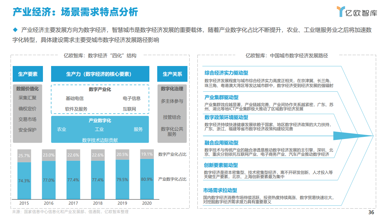 2021中国智慧城市AIOT应用研究图片