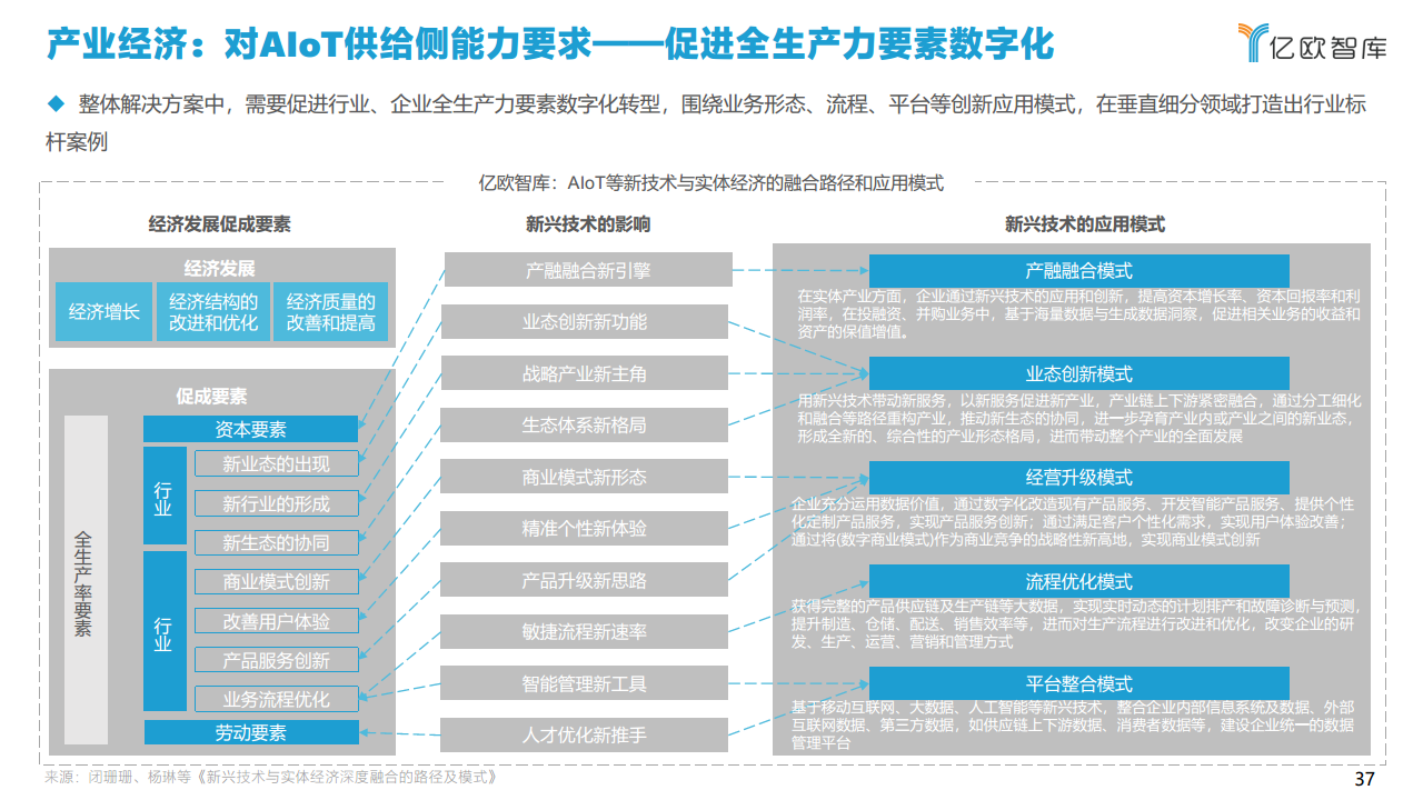 2021中国智慧城市AIOT应用研究图片