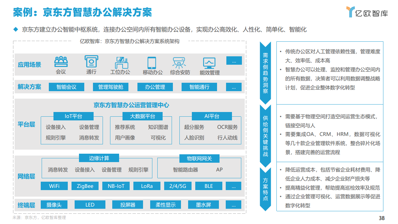 2021中国智慧城市AIOT应用研究图片