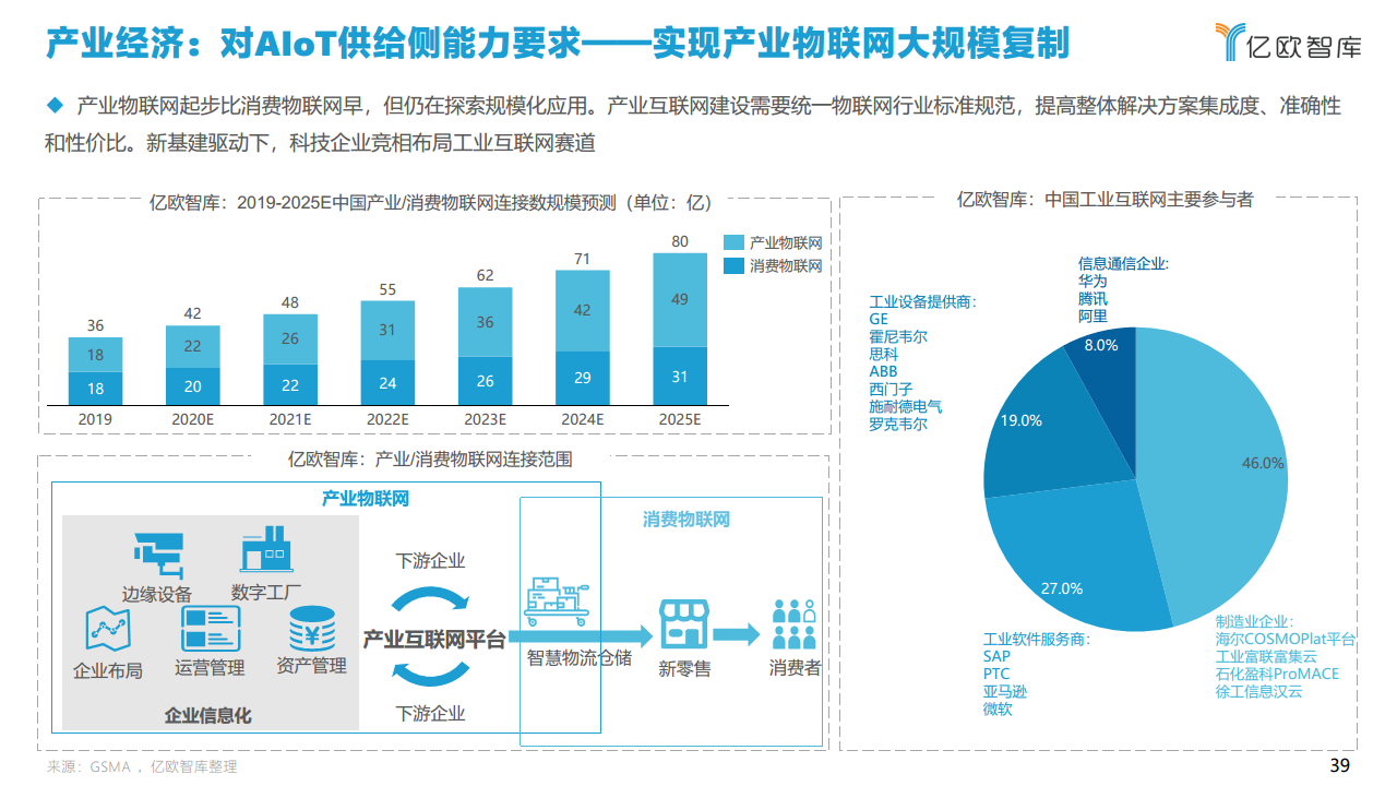 2021中国智慧城市AIOT应用研究图片