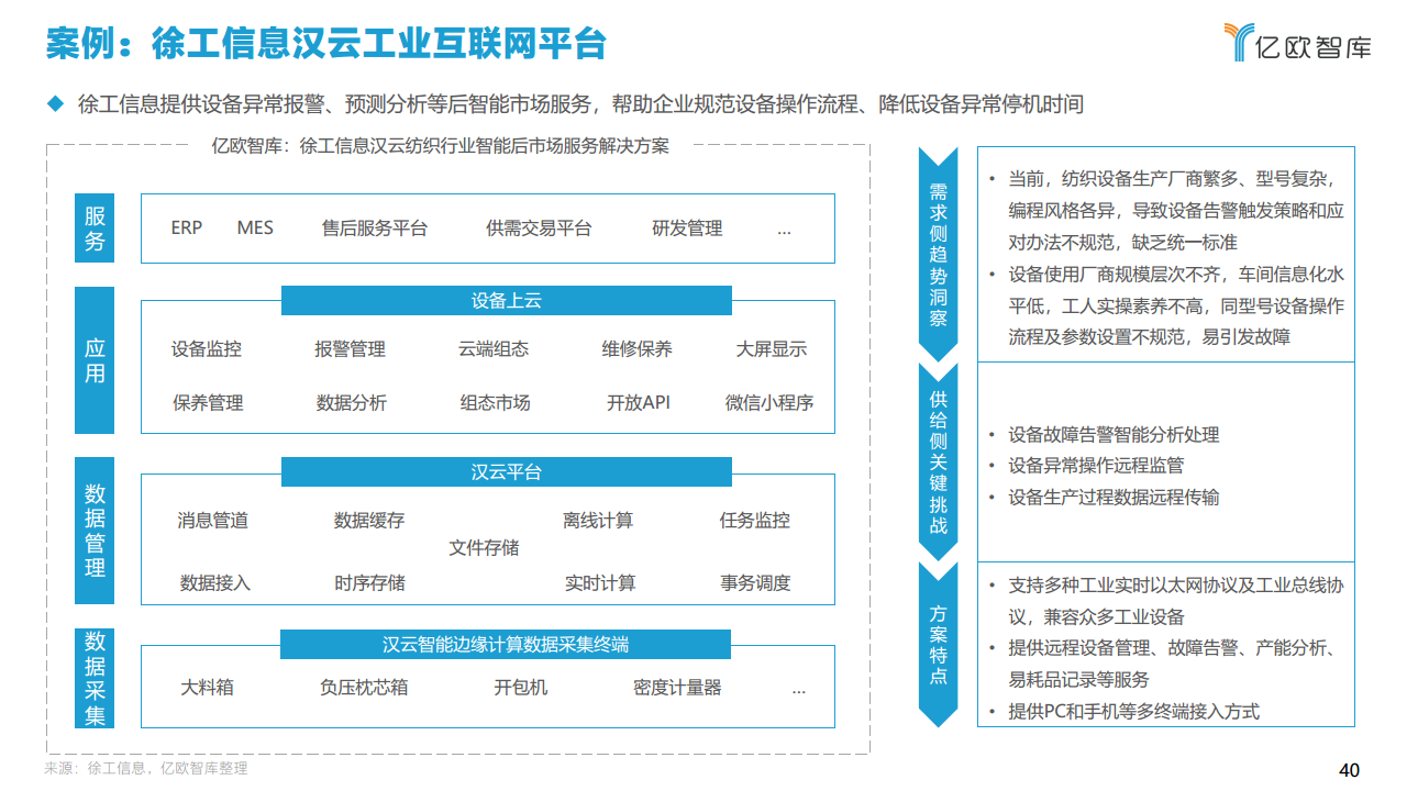 2021中国智慧城市AIOT应用研究图片