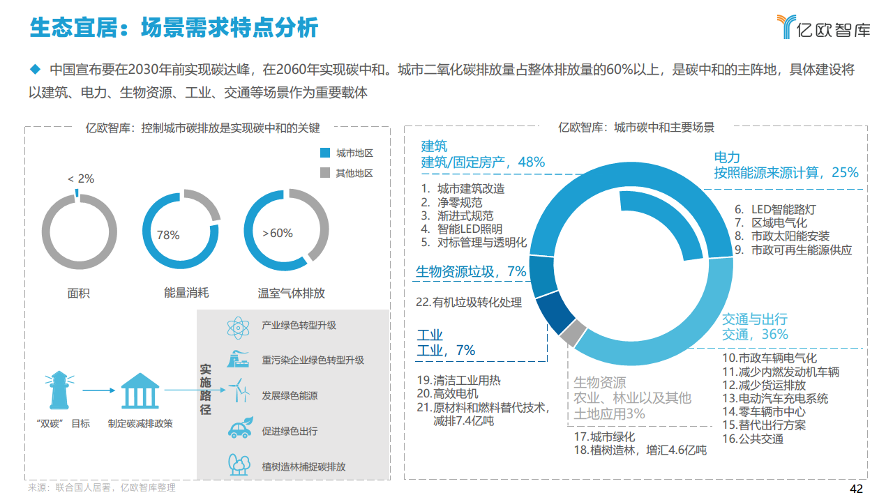 2021中国智慧城市AIOT应用研究图片