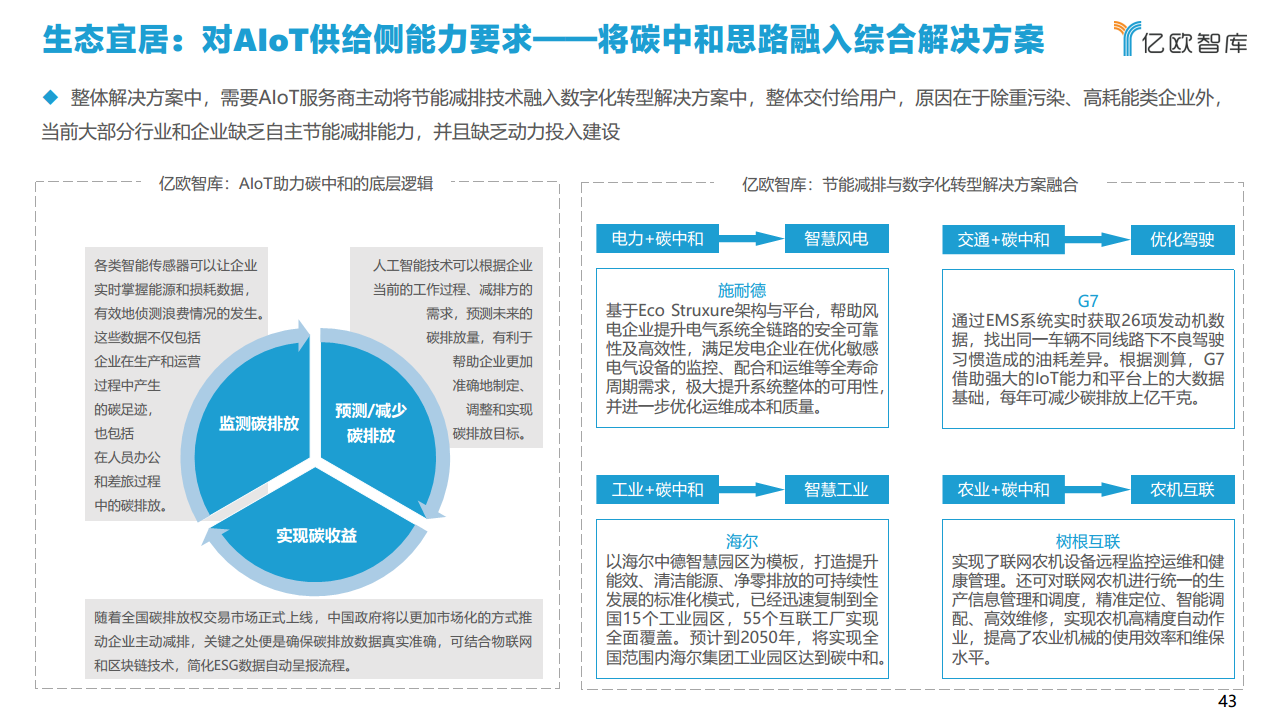 2021中国智慧城市AIOT应用研究图片