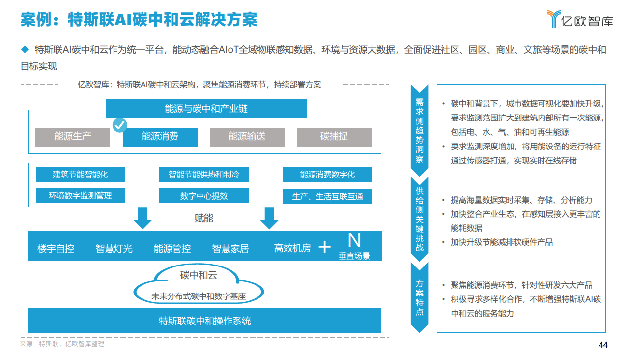 2021中国智慧城市AIOT应用研究图片