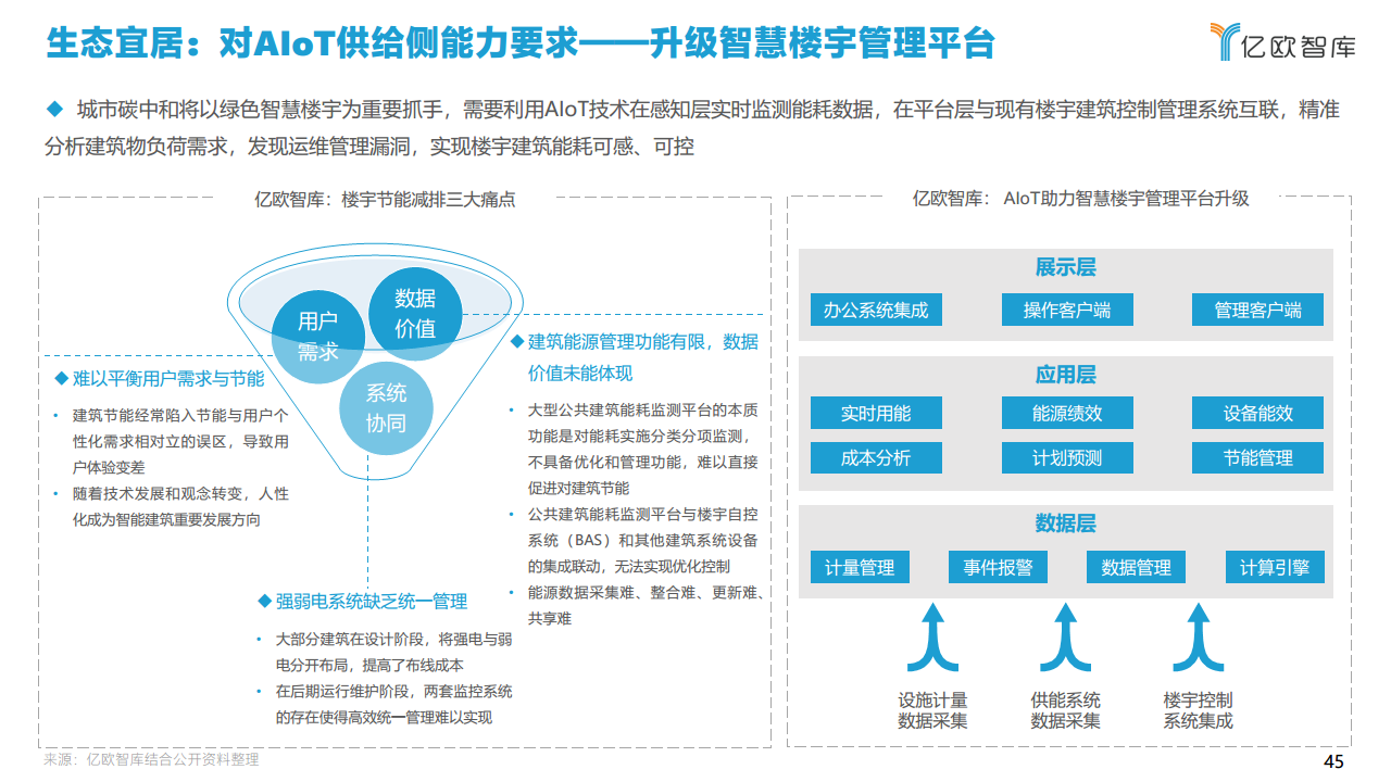 2021中国智慧城市AIOT应用研究图片