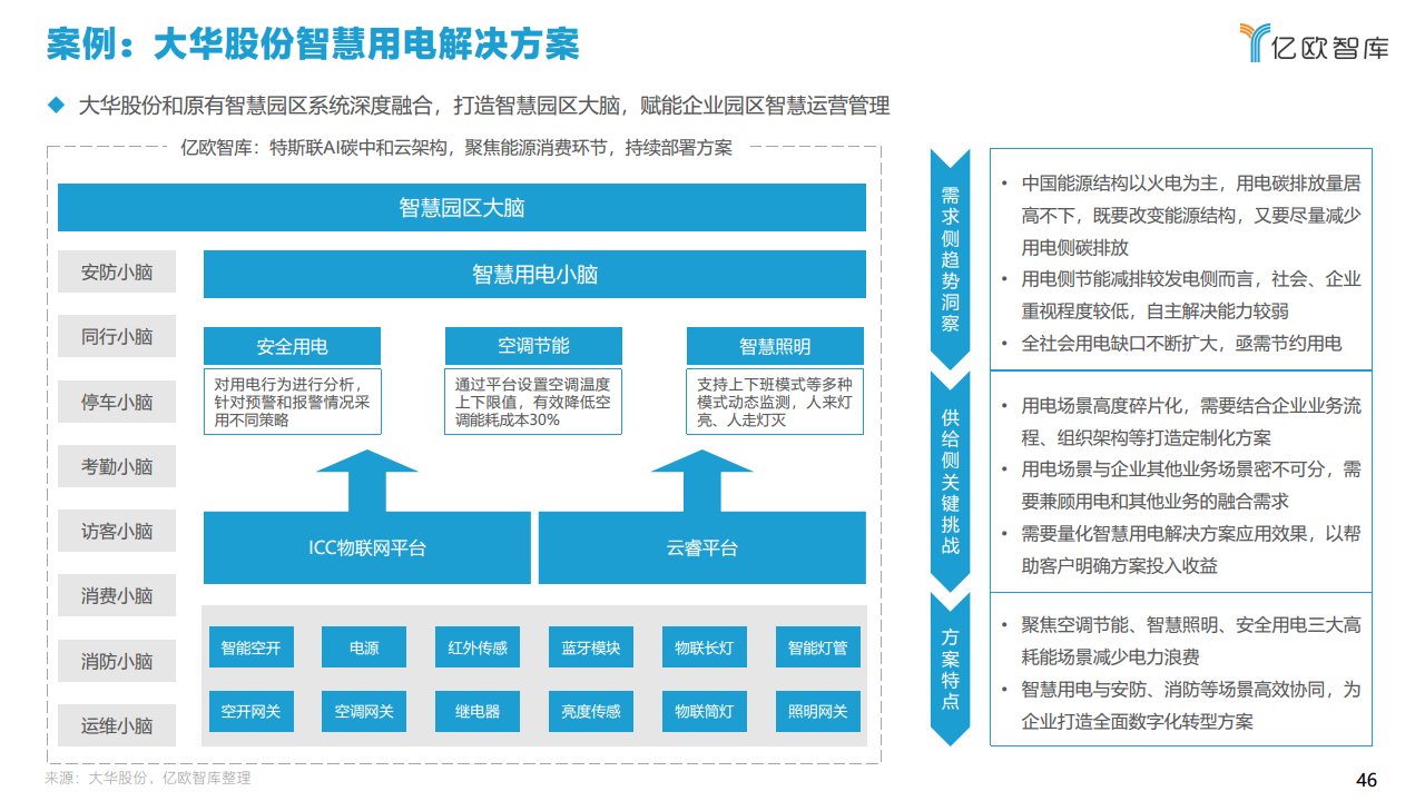 2021中国智慧城市AIOT应用研究图片
