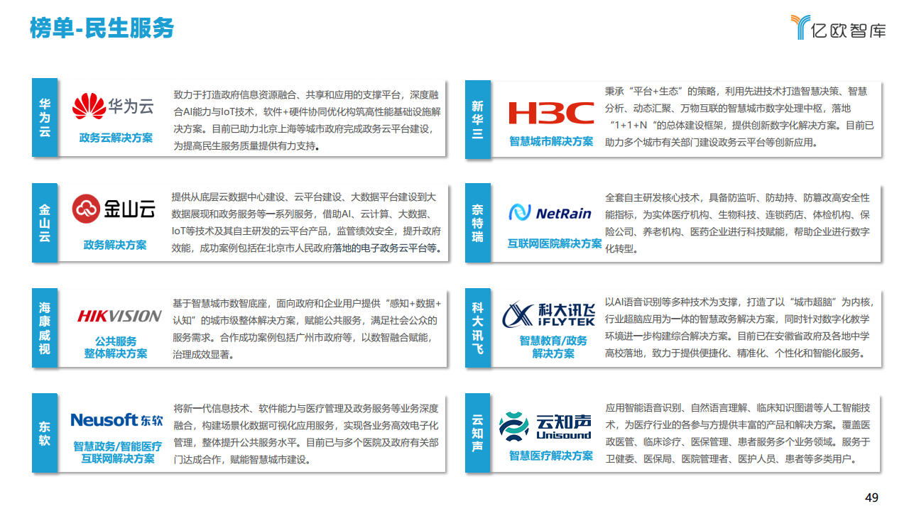 2021中国智慧城市AIOT应用研究图片