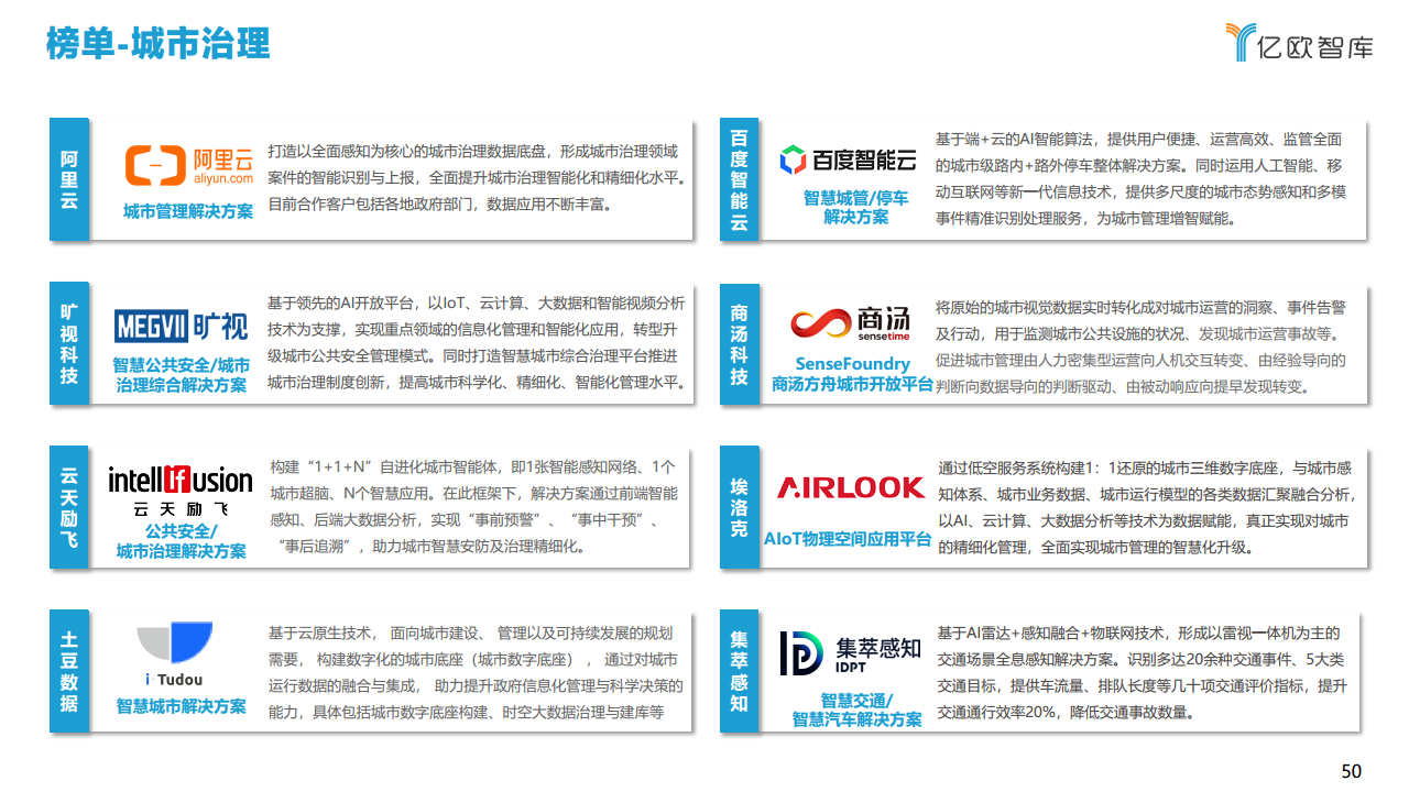 2021中国智慧城市AIOT应用研究图片