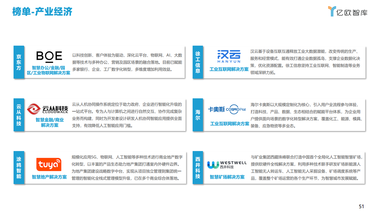 2021中国智慧城市AIOT应用研究图片