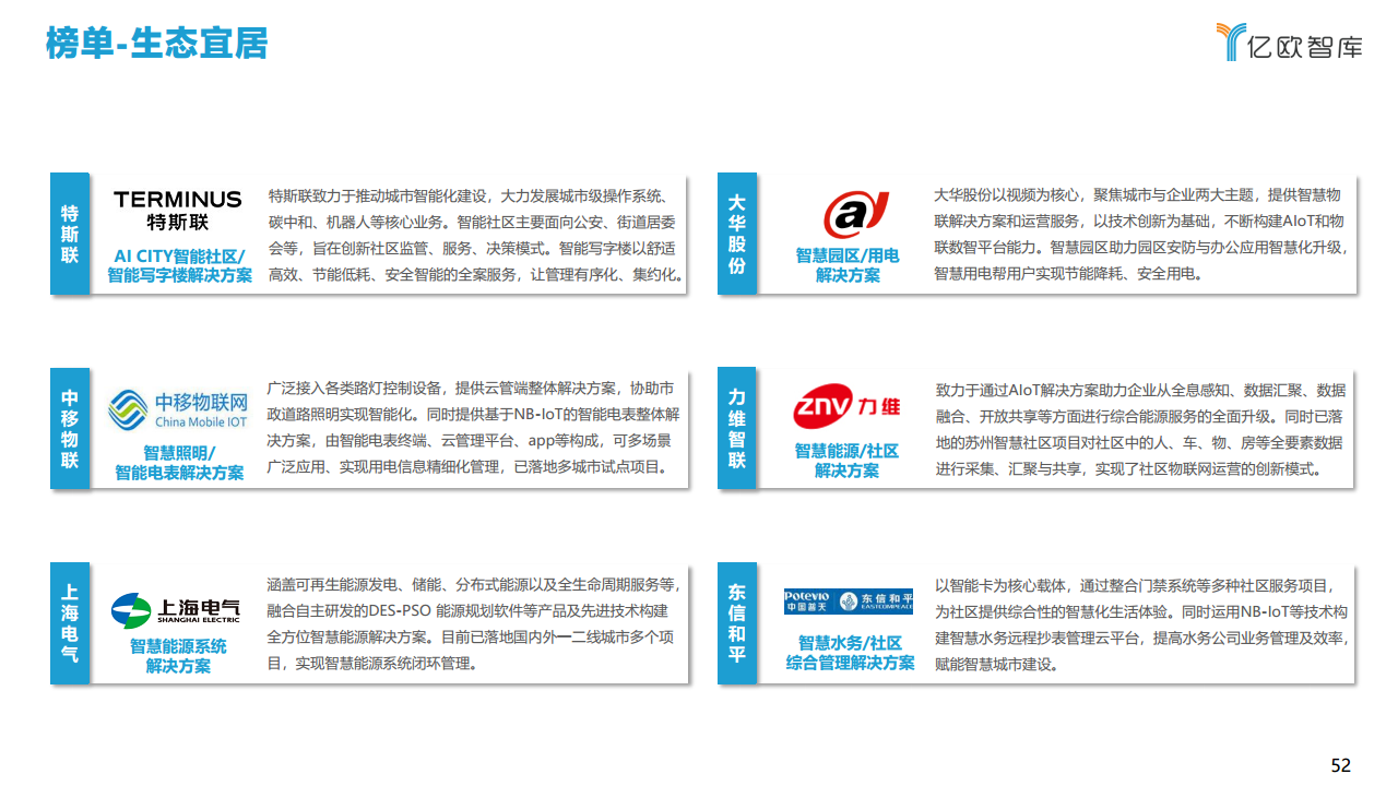 2021中国智慧城市AIOT应用研究图片