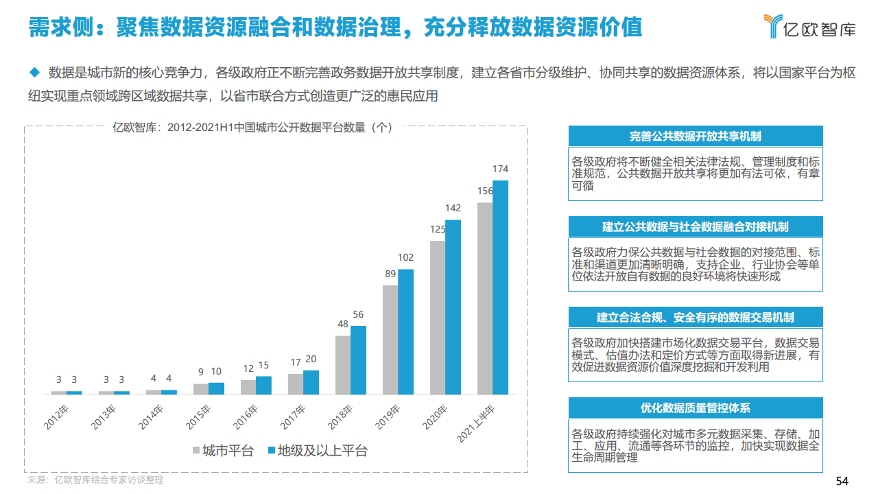 2021中国智慧城市AIOT应用研究图片