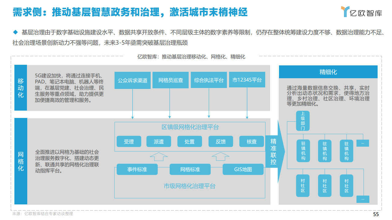 2021中国智慧城市AIOT应用研究图片