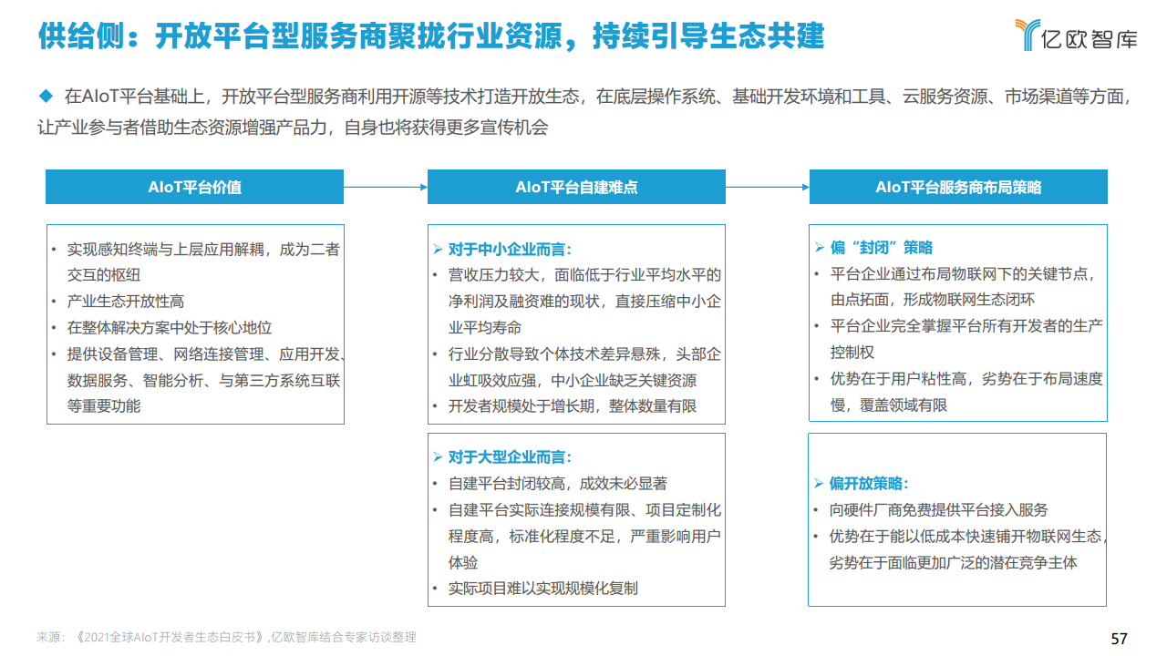 2021中国智慧城市AIOT应用研究图片