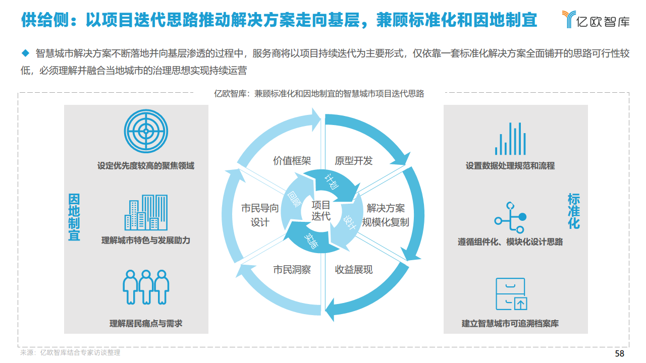 2021中国智慧城市AIOT应用研究图片