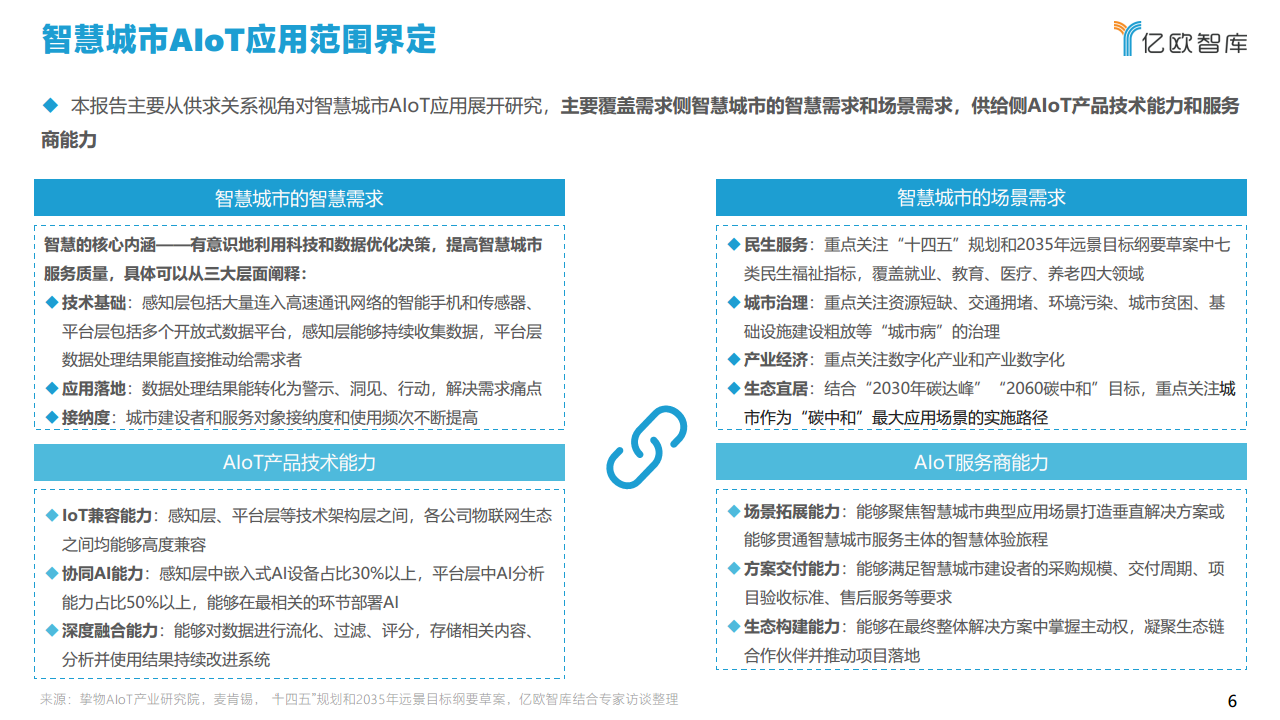 2021中国智慧城市AIOT应用研究图片