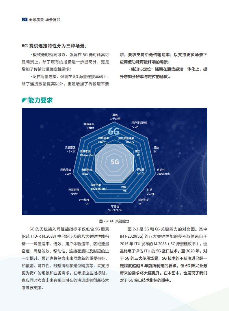 全域覆盖 场景智联——6G场景、能力与技术引擎白皮书（2021）图片