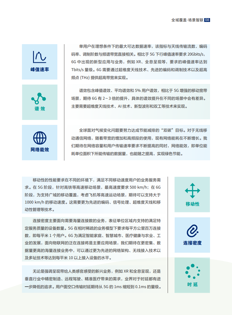 全域覆盖 场景智联——6G场景、能力与技术引擎白皮书（2021）图片