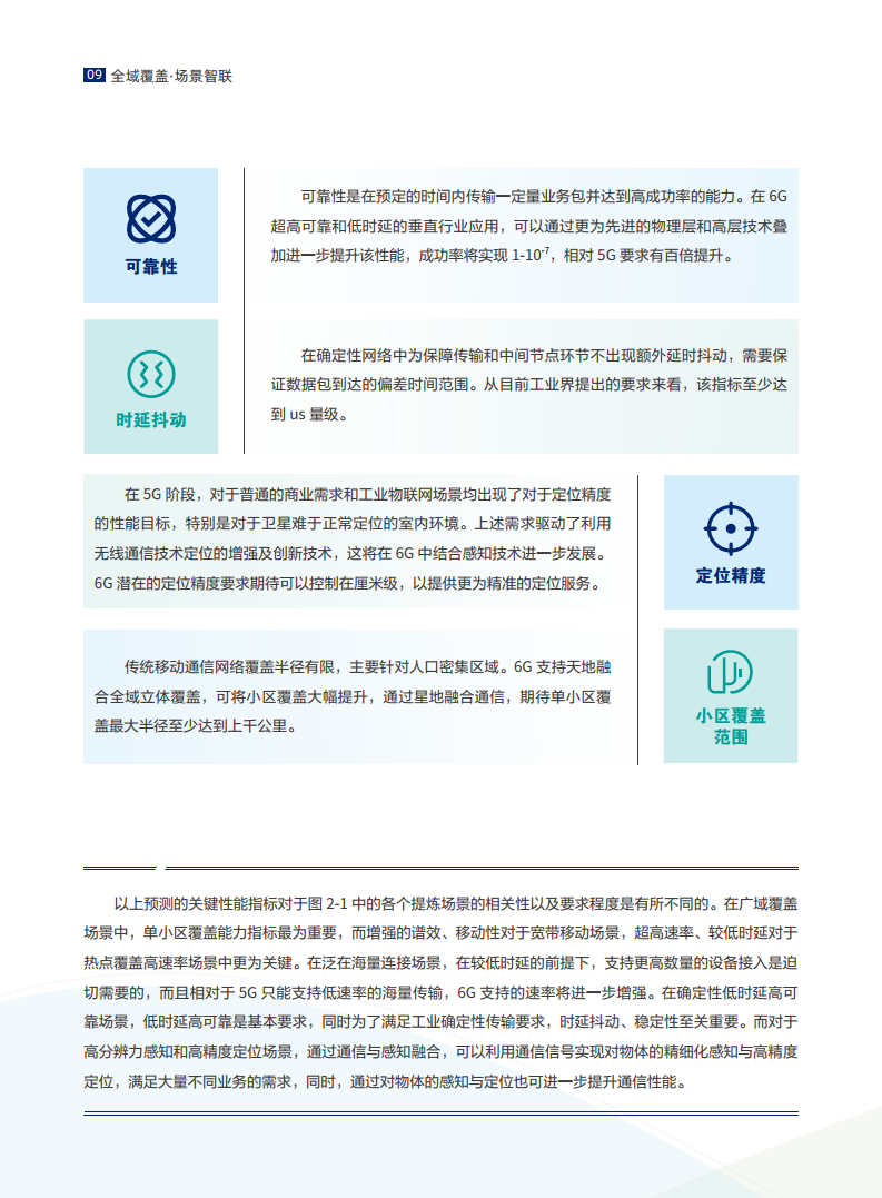 全域覆盖 场景智联——6G场景、能力与技术引擎白皮书（2021）图片