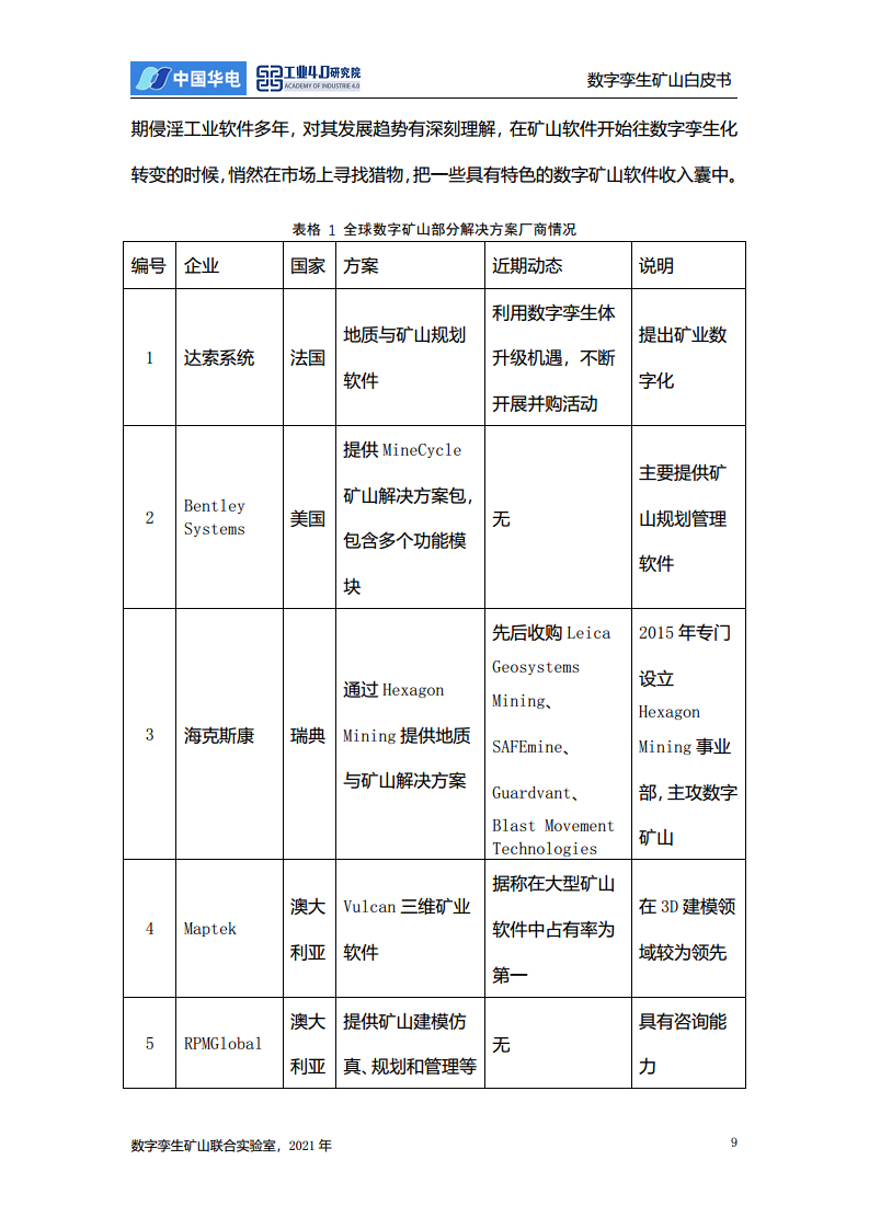 数字孪生矿山白皮书图片