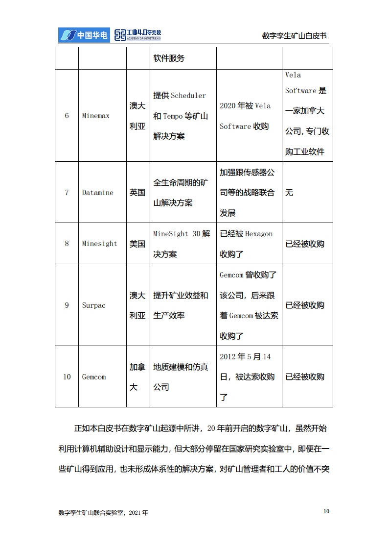 数字孪生矿山白皮书图片