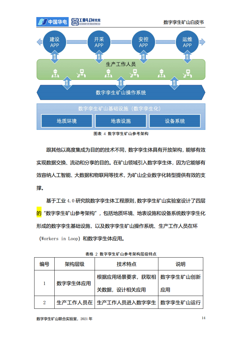 数字孪生矿山白皮书图片