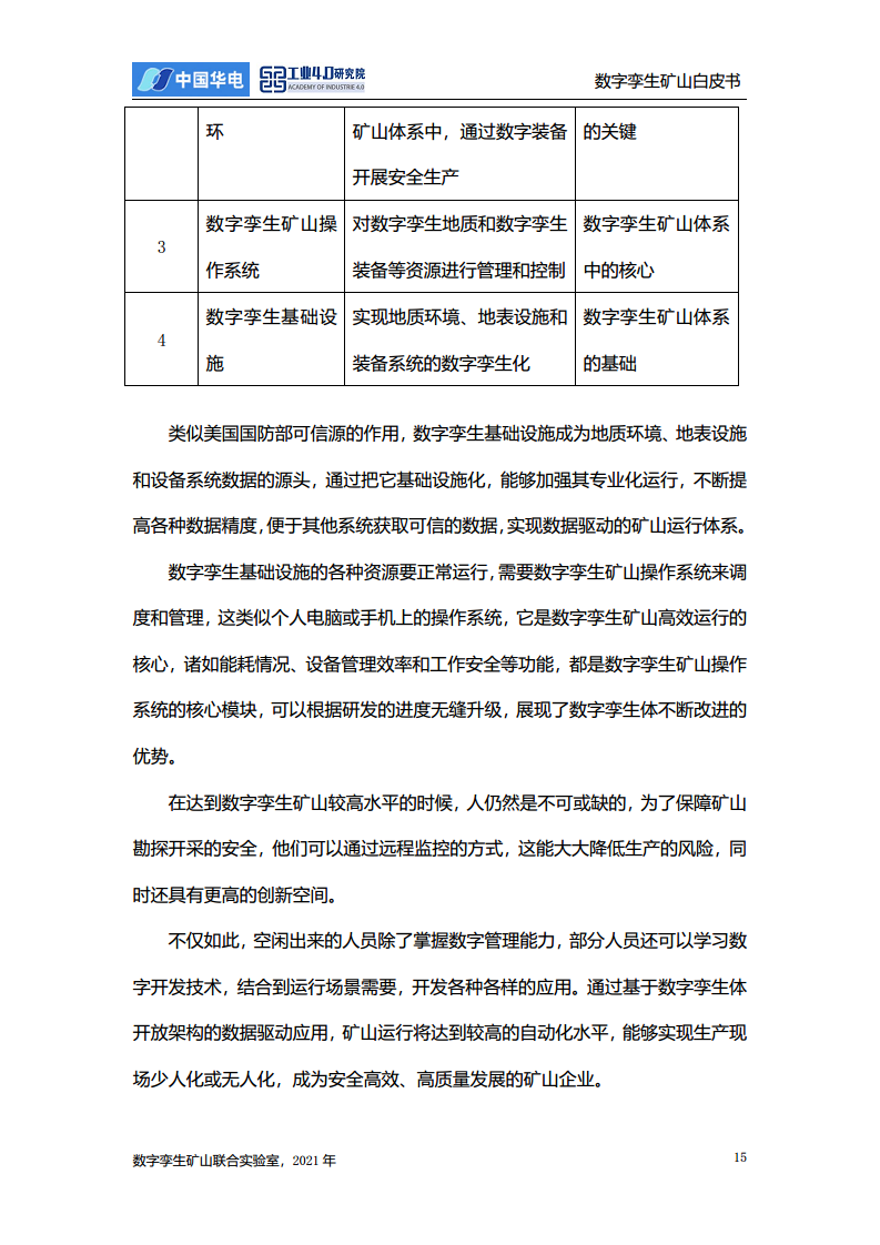 数字孪生矿山白皮书图片
