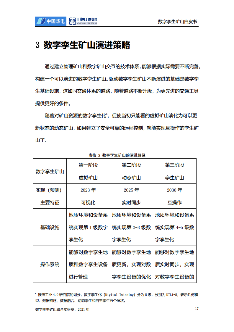 数字孪生矿山白皮书图片
