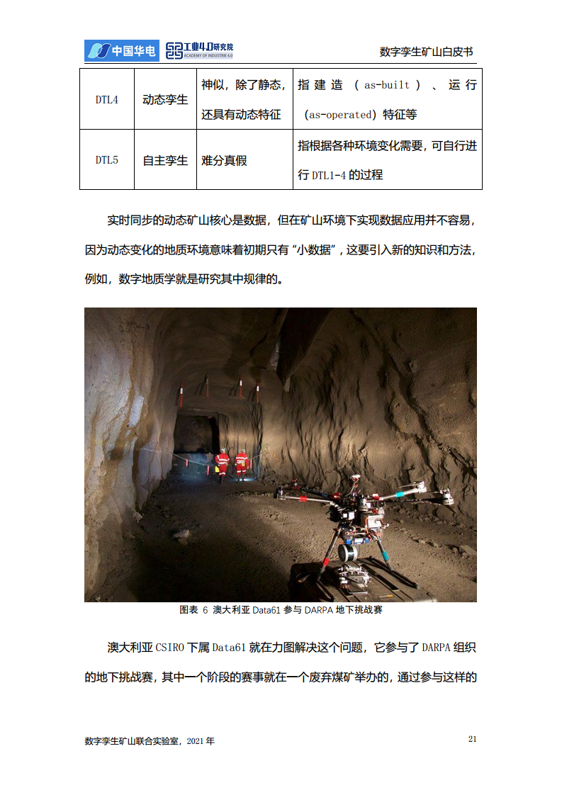 数字孪生矿山白皮书图片