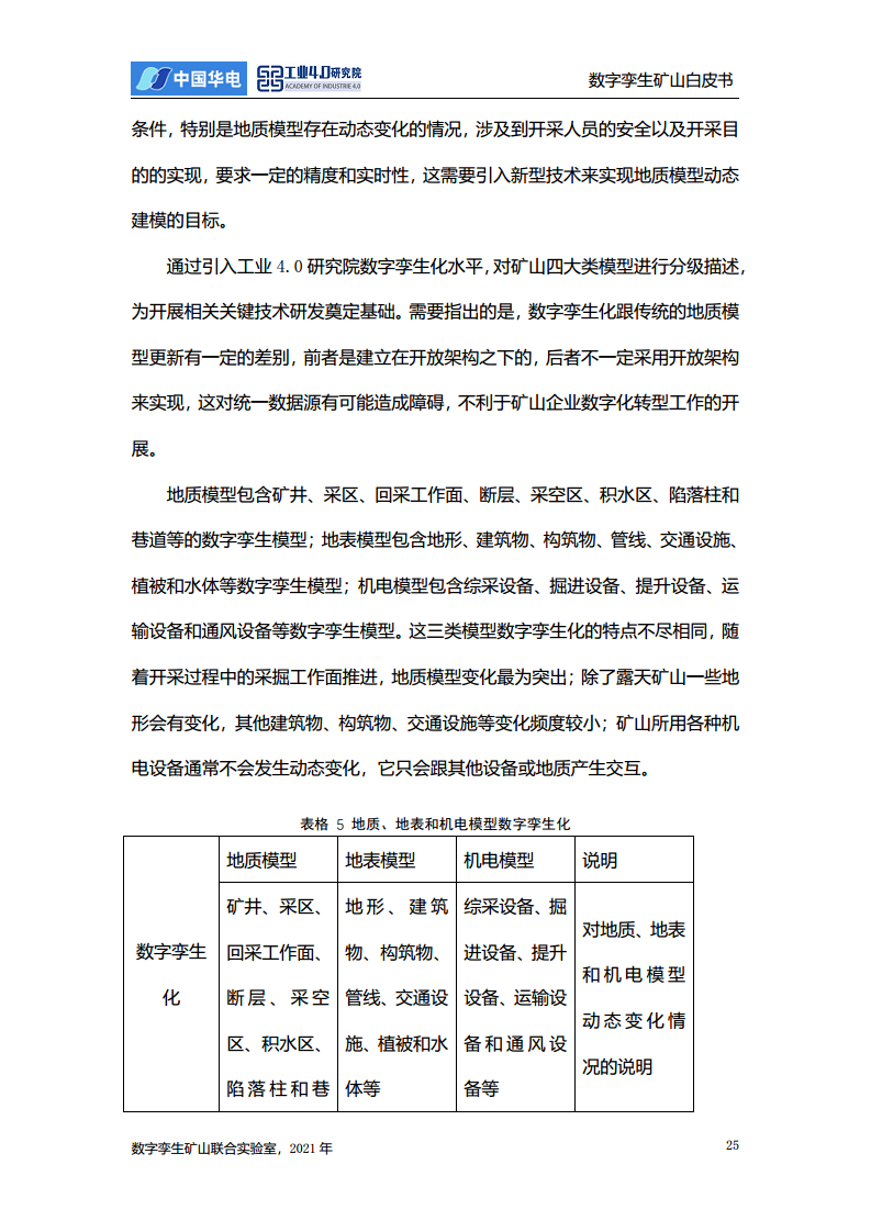 数字孪生矿山白皮书图片