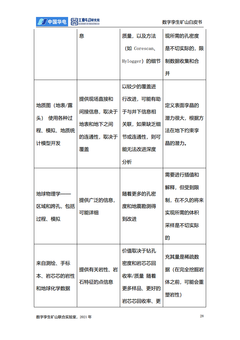 数字孪生矿山白皮书图片