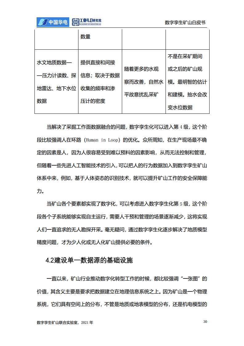 数字孪生矿山白皮书图片