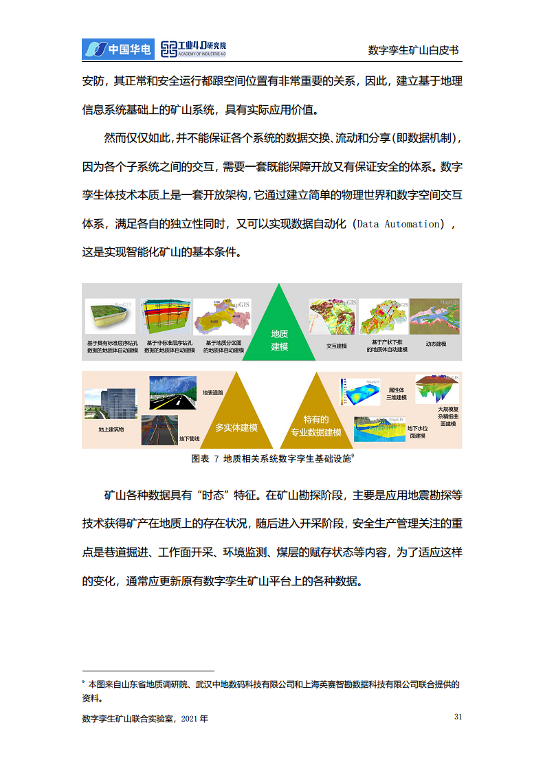 数字孪生矿山白皮书图片