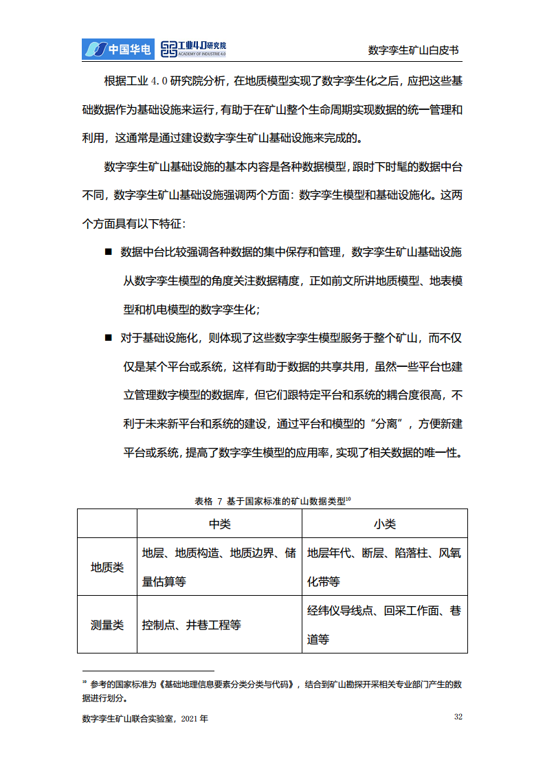 数字孪生矿山白皮书图片