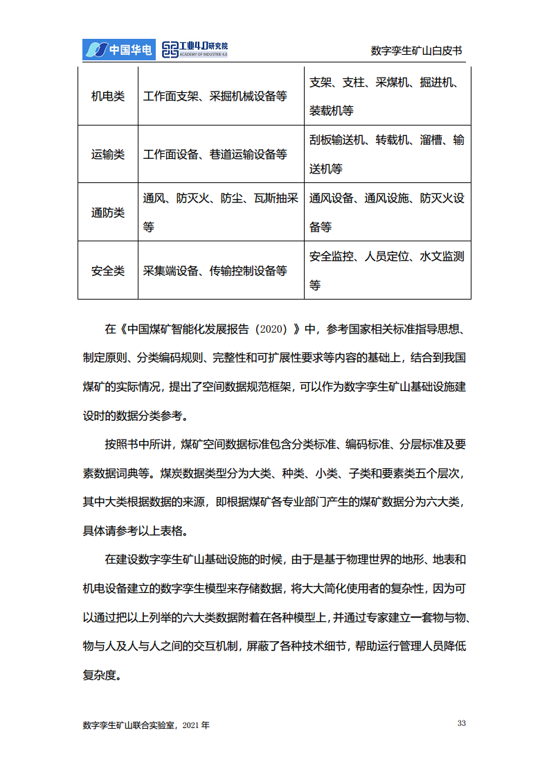 数字孪生矿山白皮书图片