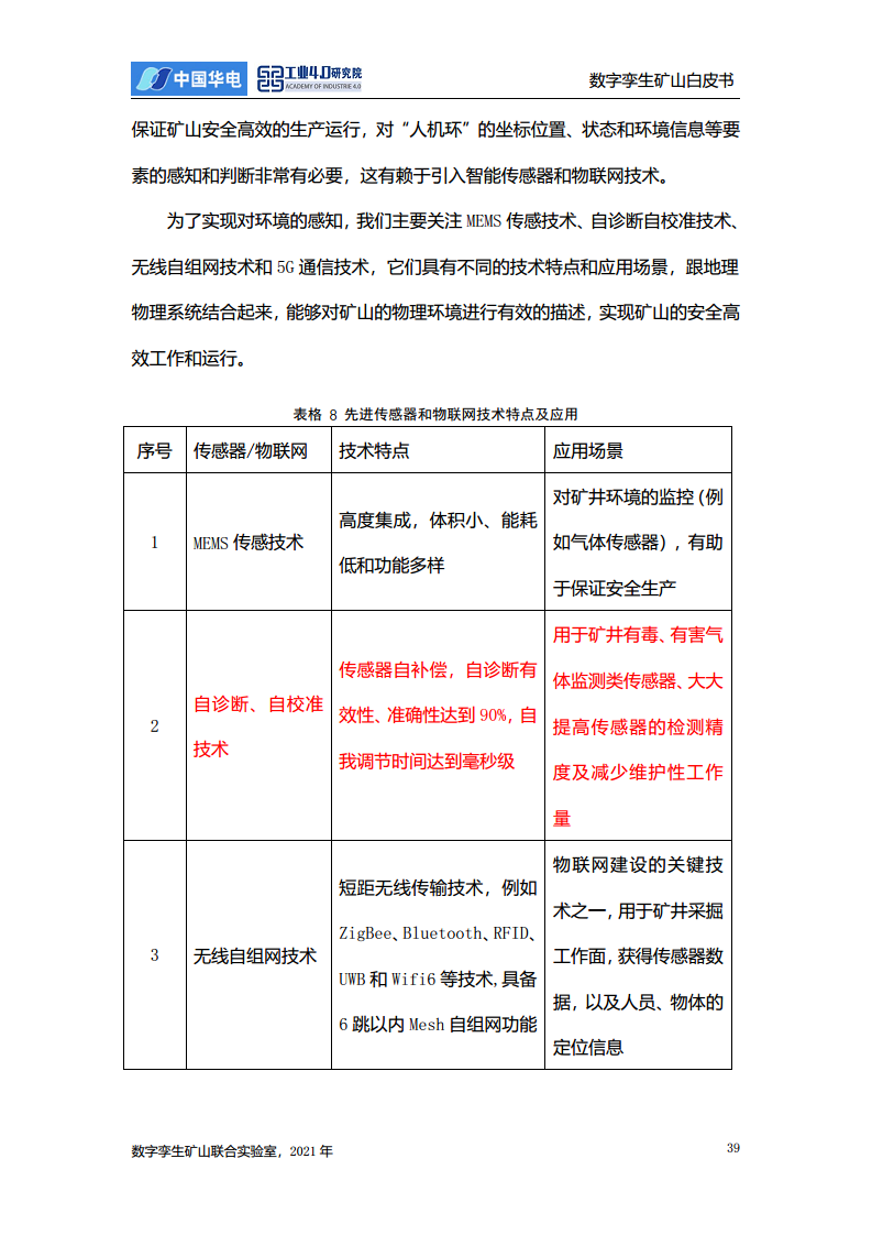 数字孪生矿山白皮书图片