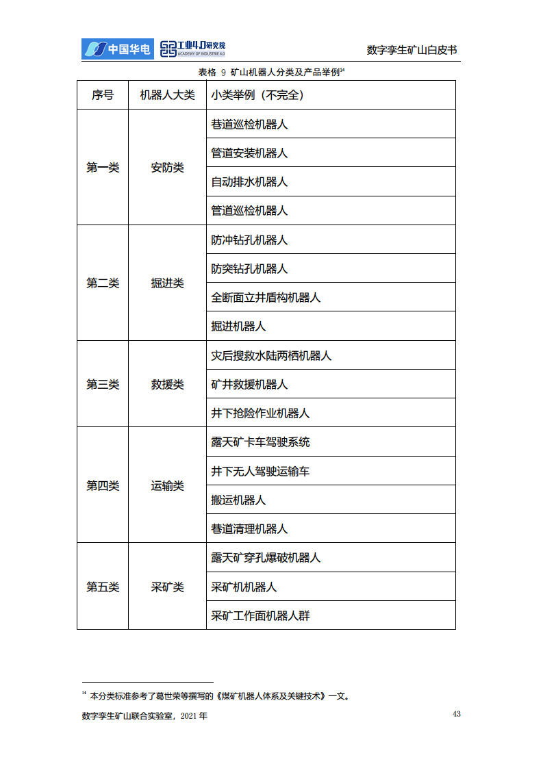 数字孪生矿山白皮书图片