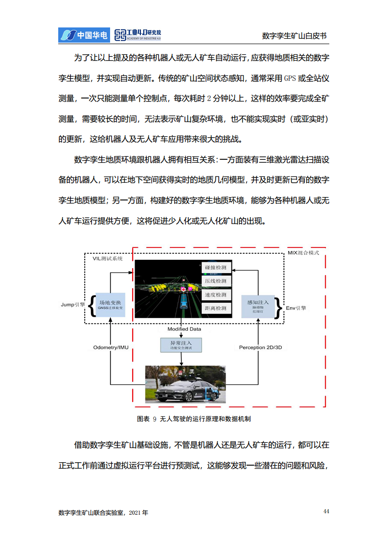 数字孪生矿山白皮书图片