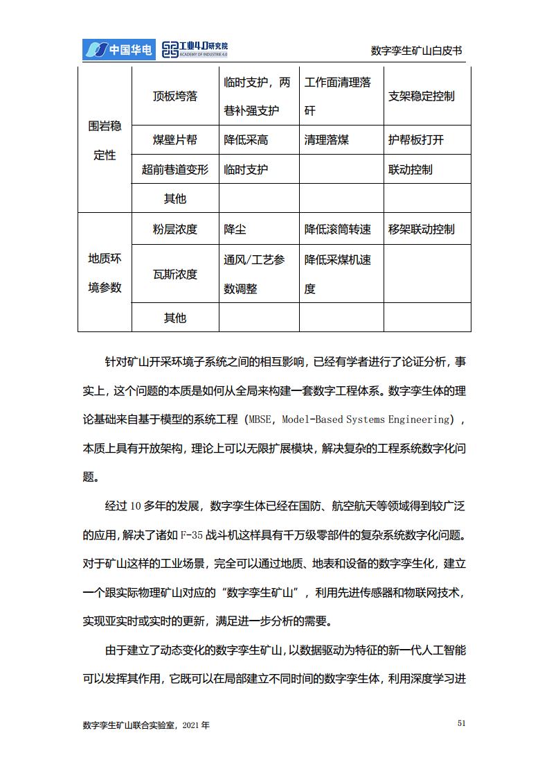 数字孪生矿山白皮书图片