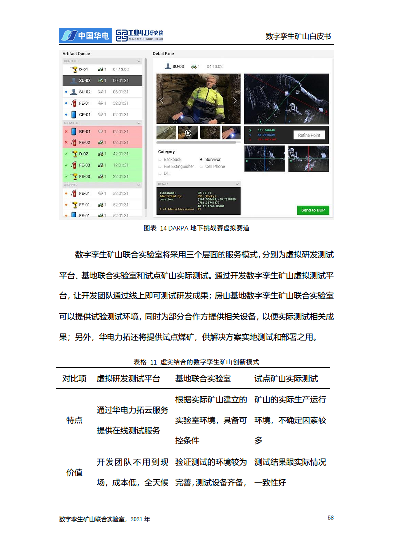 数字孪生矿山白皮书图片