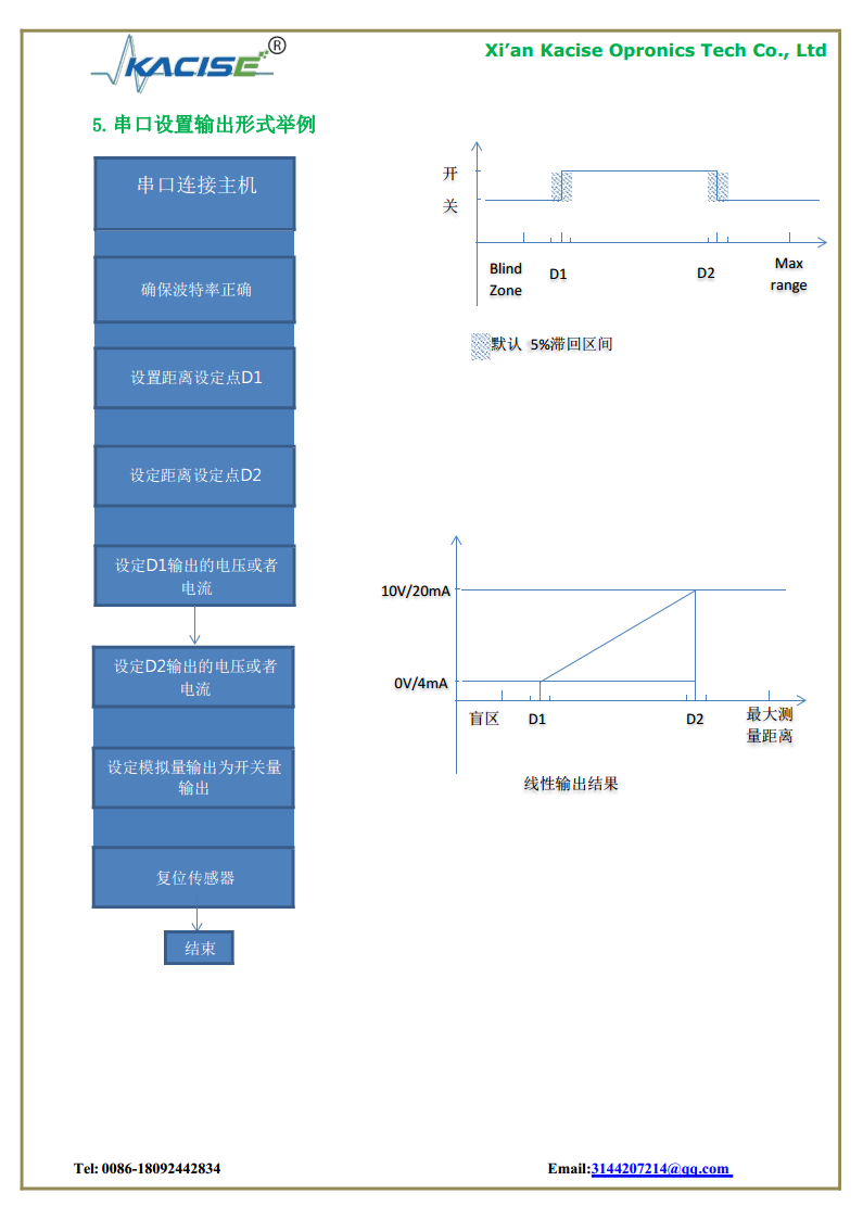 低功耗KUS630系列超声波液位物位计图片