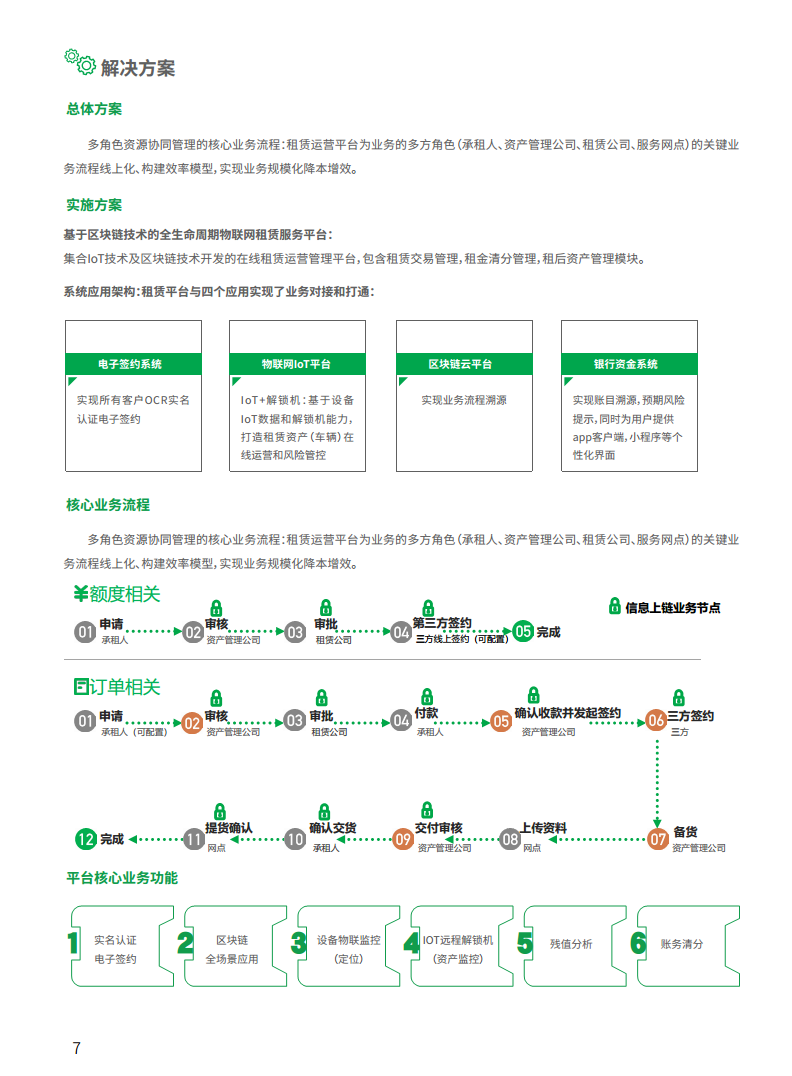 2021工业区块链案例集分析图片