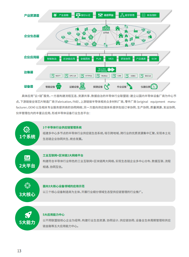 2021工业区块链案例集分析图片