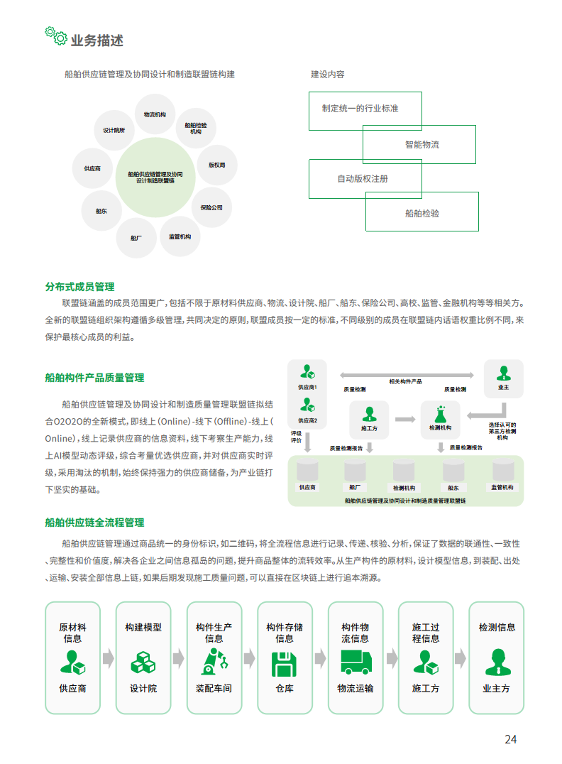 2021工业区块链案例集分析图片