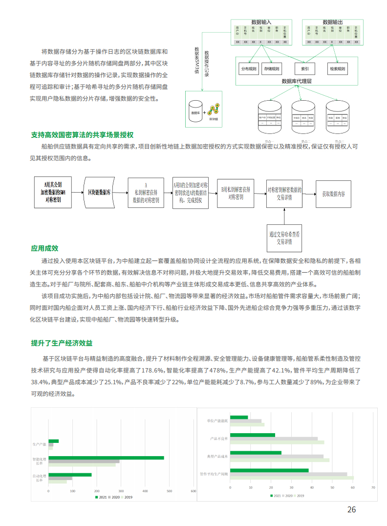 2021工业区块链案例集分析图片