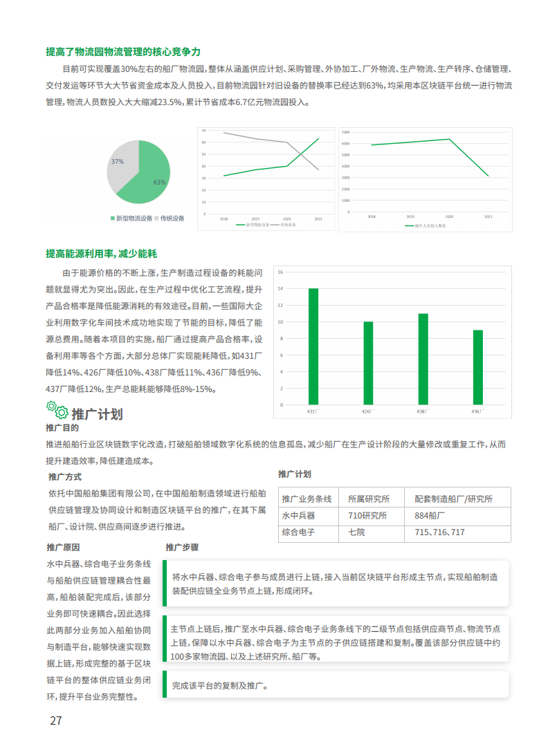 2021工业区块链案例集分析图片