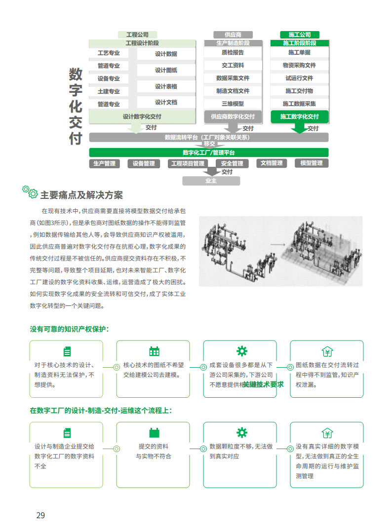 2021工业区块链案例集分析图片