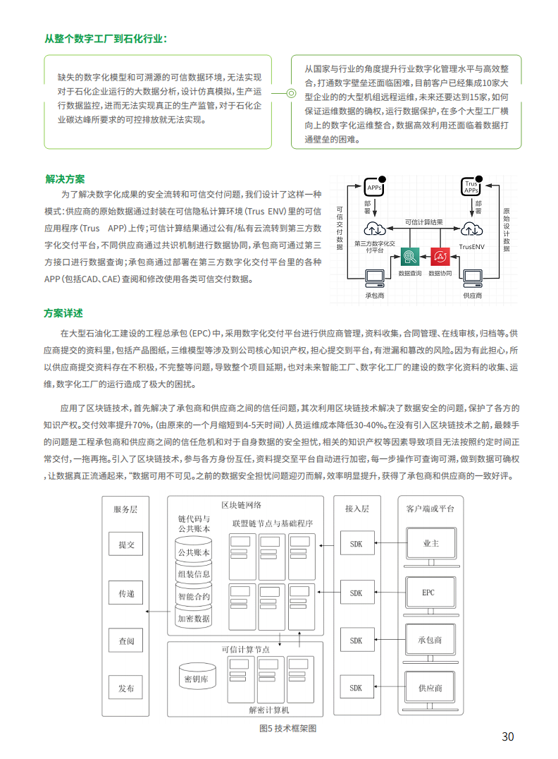 2021工业区块链案例集分析图片