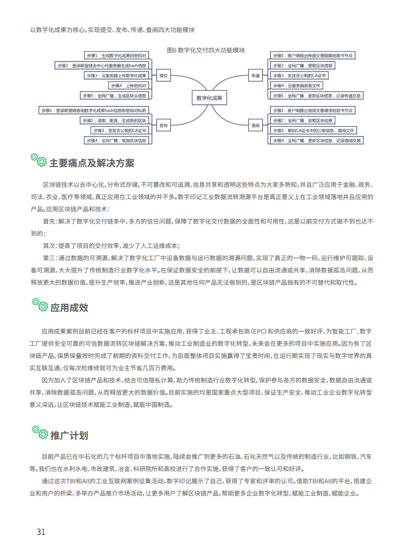 2021工业区块链案例集分析图片
