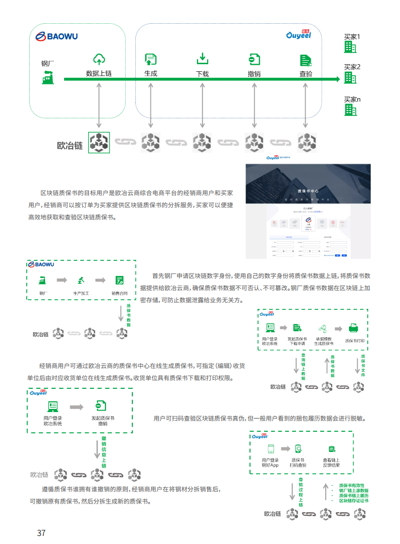 2021工业区块链案例集分析图片