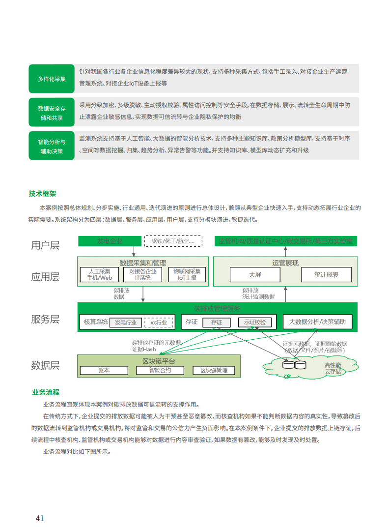 2021工业区块链案例集分析图片
